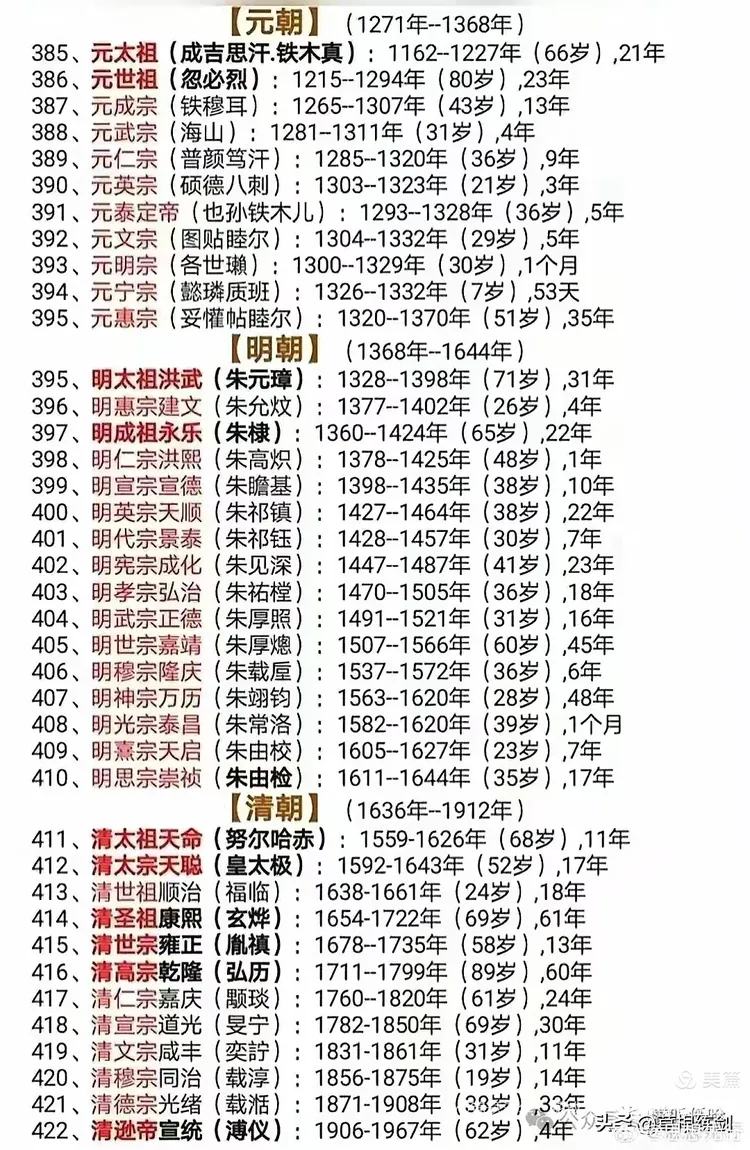 历史:历朝历代皇帝一览表